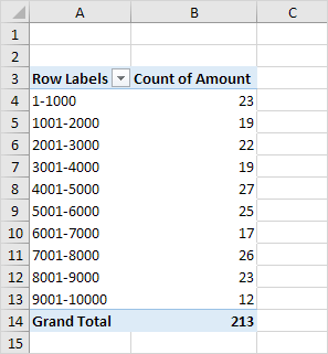 Frequency Distribution in Excel Frequency Distribution in Excel