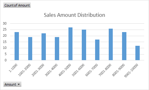 Pivot Chart in Excel Pivot Chart in Excel