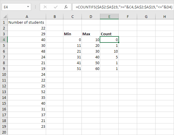 COUNTIFS function COUNTIFS function