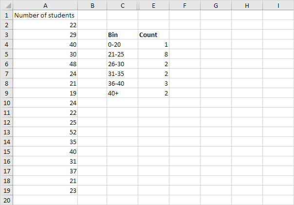 Frequency Distribution Frequency Distribution