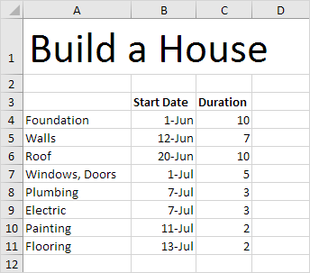 Gantt Chart Data in Excel Gantt Chart Data in Excel