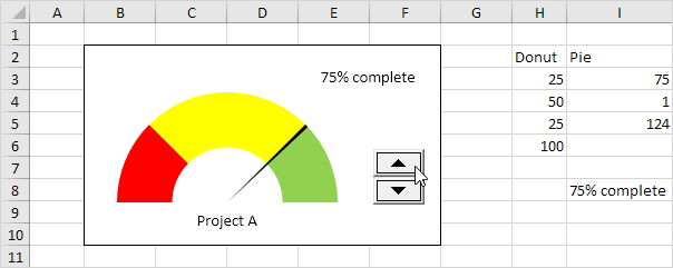 Gauge Chart in Excel Gauge Chart in Excel