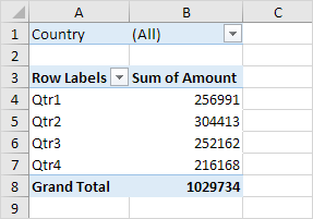 Grouped By Quarters Grouped By Quarters