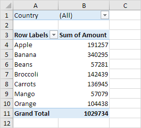 Pivot Table Pivot Table