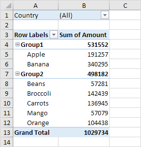 Two Pivot Table Groups in Excel Two Pivot Table Groups in Excel
