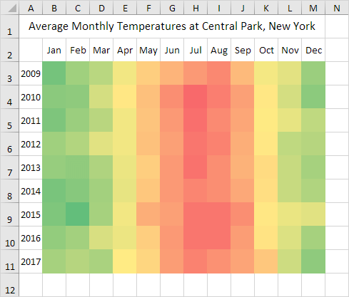 Heat Map in Excel Heat Map in Excel