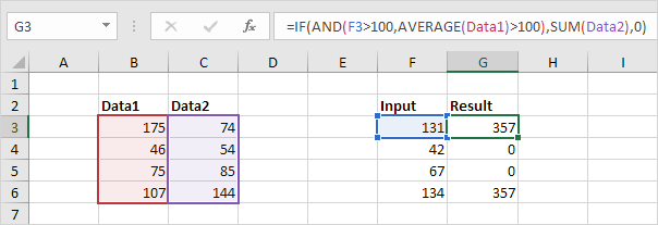 IF AVERAGE and SUM IF AVERAGE and SUM