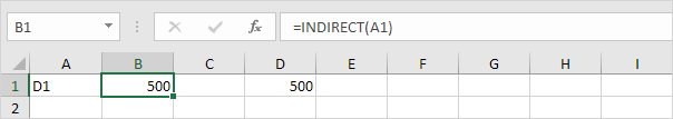 Indirect Function in Excel Indirect Function in Excel