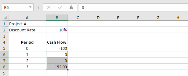 Excel cash flow example for IRR calculation