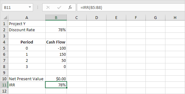 Higher IRR for project Y in Excel IRR function example