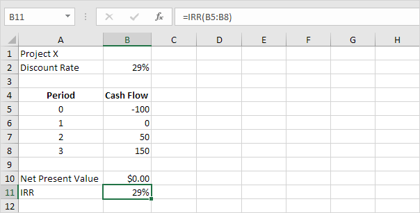 Excel IRR function for project X example