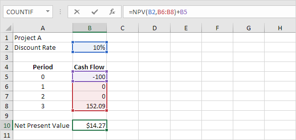 Net present value calculation using Excel NPV formula