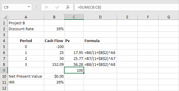Summing present values of project B's cash flows for IRR calculation