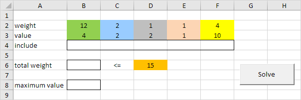 Knapsack Problem Example Knapsack Problem Example