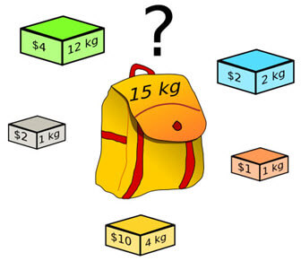 Knapsack Problem Image Knapsack Problem Image