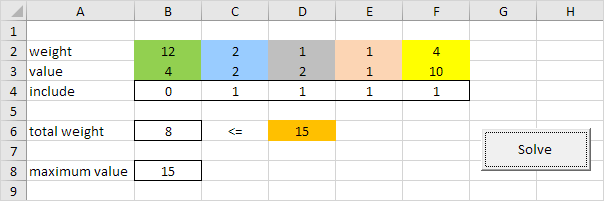Knapsack Problem Result Knapsack Problem Result
