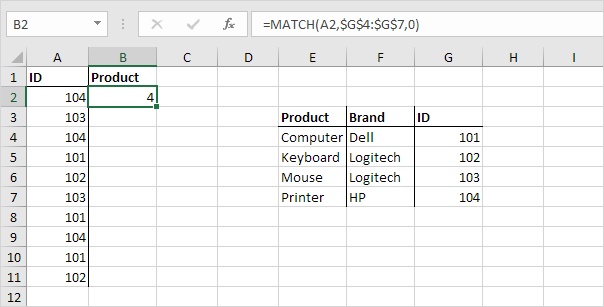 MATCH function in Excel MATCH function in Excel