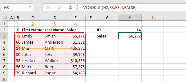 VLOOKUP function VLOOKUP function
