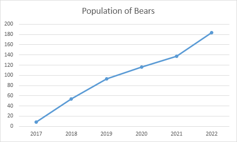 Line Chart with One Data Series Line Chart with One Data Series