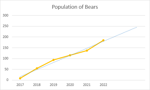Line Chart with Text Axis Line Chart with Text Axis