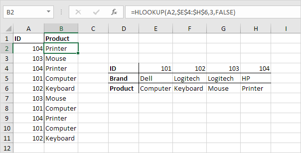 Hlookup Function Hlookup Function