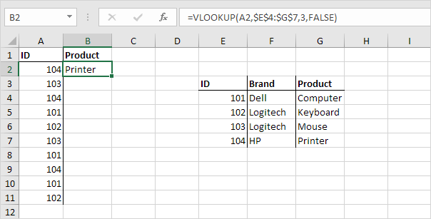 Lookup & Reference Functions in Excel - FormulasHQ