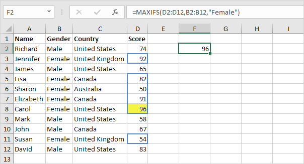 MAXIFS and MINIFS in Excel - FormulasHQ