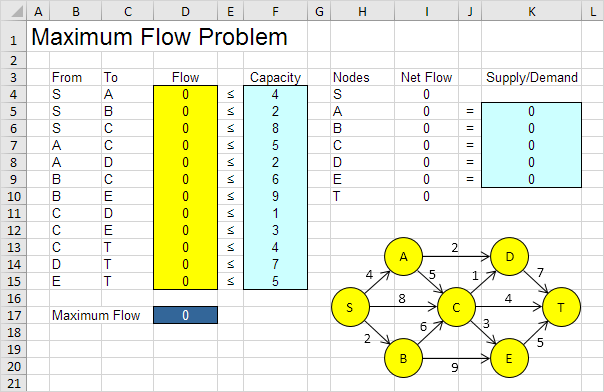 Maximum Flow Problem in Excel Maximum Flow Problem in Excel