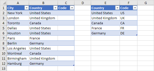 Two Tables Two Tables