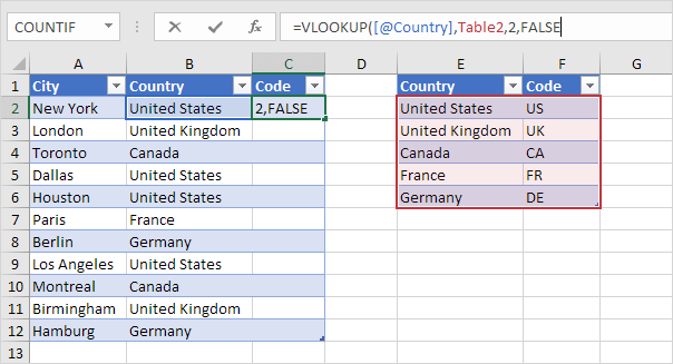 VLOOKUP function VLOOKUP function