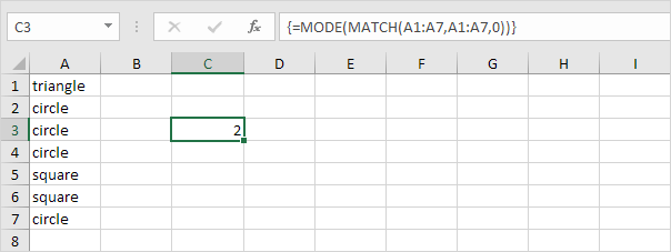 Most Frequently Occurring Word - Excel Formula - FormulasHQ