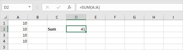SUM function SUM function