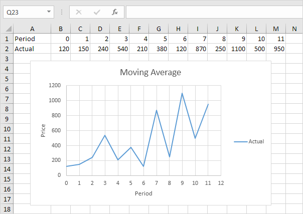 Time Series in Excel Time Series in Excel