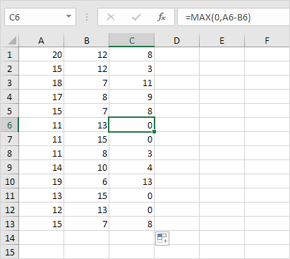 Negative Numbers to Zero in Excel Negative Numbers to Zero in Excel