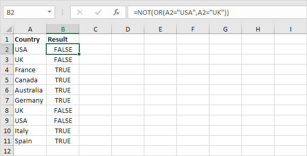 NOT function NOT function