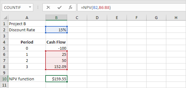 NPV function in Excel NPV function in Excel