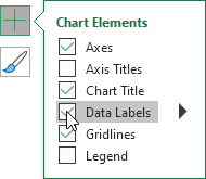 Add Data Labels Add Data Labels