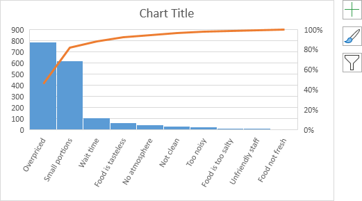 Column Chart and Line Graph Column Chart and Line Graph
