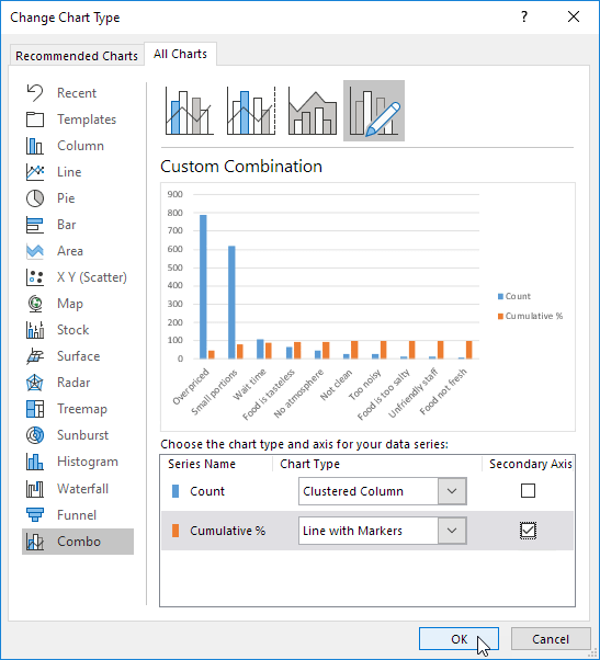 Create Combination Chart Create Combination Chart