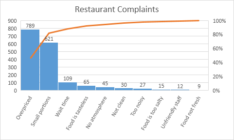 Pareto Chart in Excel 2016 Pareto Chart in Excel 2016