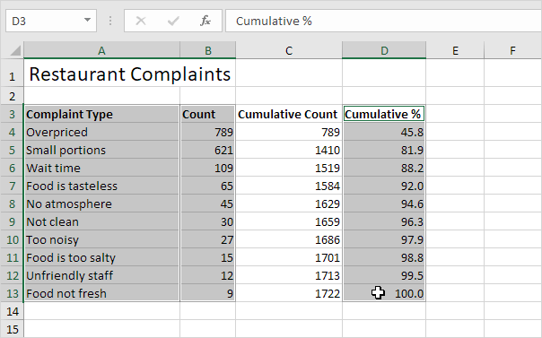 Select Data Select Data