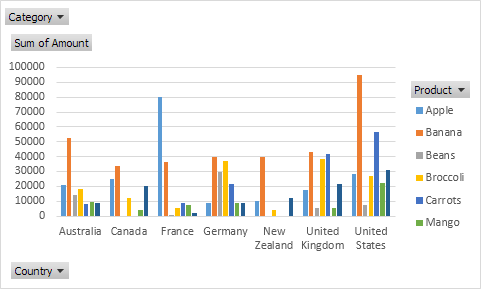 Pivot Chart in Excel Pivot Chart in Excel