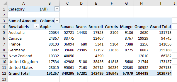Two-dimensional Pivot Table in Excel Two-dimensional Pivot Table in Excel