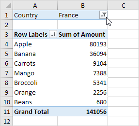Filtered Pivot Table Filtered Pivot Table
