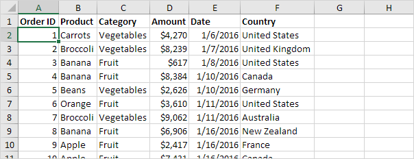 Pivot Table Data in Excel Pivot Table Data in Excel