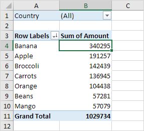 Sorted Pivot Table Sorted Pivot Table