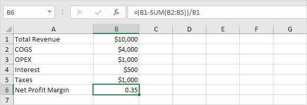 Calculate Net Profit Margin Calculate Net Profit Margin