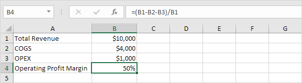 Operating Profit Margin Formula in Excel Operating Profit Margin Formula in Excel