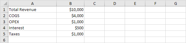 Total Revenue and All Expenses Total Revenue and All Expenses