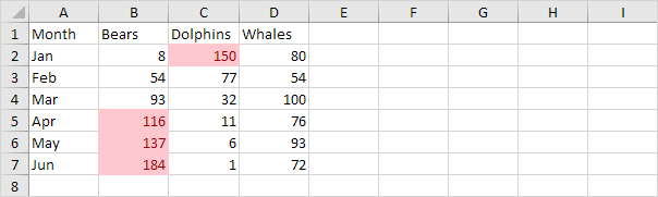 Quick Analysis